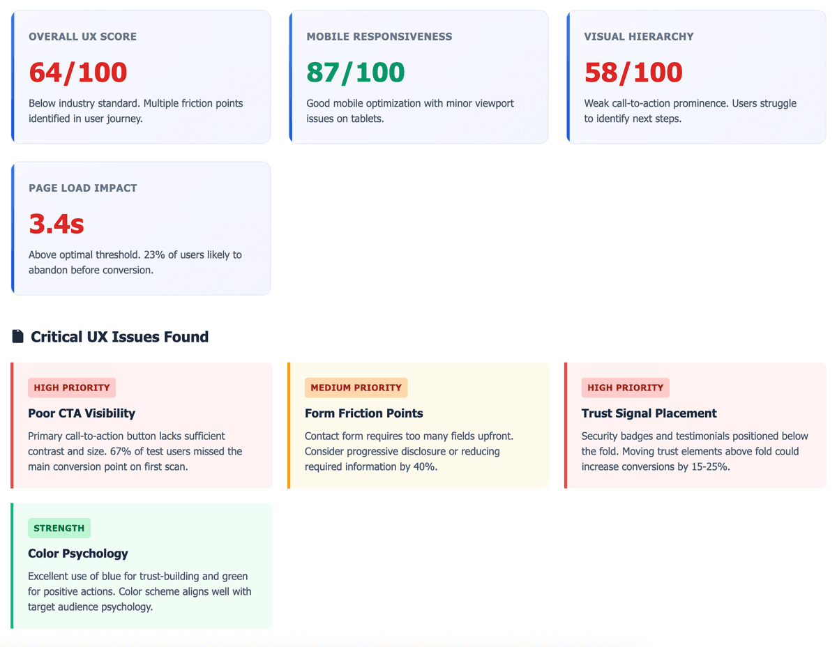user experience audit